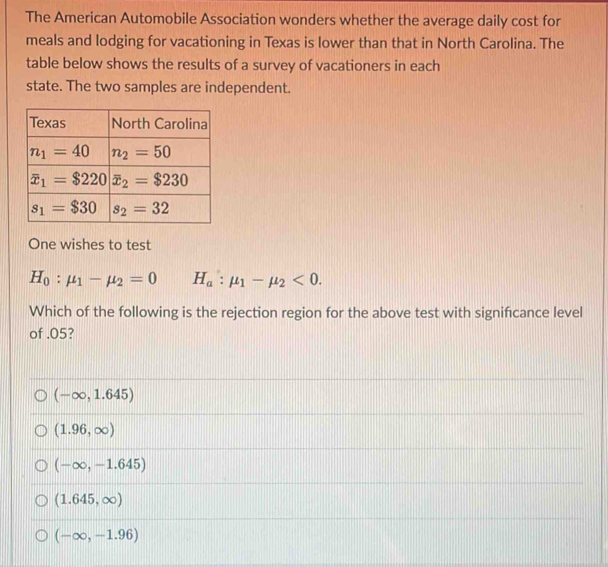 The American Automobile Association wonders whether the average daily cost for
meals and lodging for vacationing in Texas is lower than that in North Carolina. The
table below shows the results of a survey of vacationers in each
state. The two samples are independent.
One wishes to test
H_0:mu _1-mu _2=0 H_a:mu _1-mu _2<0.
Which of the following is the rejection region for the above test with significance level
of .05?
(-∈fty ,1.645)
(1.96,∈fty )
(-∈fty ,-1.645)
(1.645,∈fty )
(-∈fty ,-1.96)