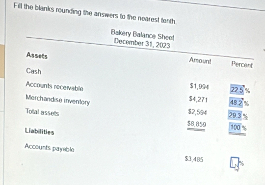 Fill the blanks rounding the answers to the nearest tenth.
Bakery Balance Sheet
December 31, 2023
Assets
Amount Percent
Cash
$1,994 22.5 %
Accounts receivable 48 2 %
Merchandise inventory
$4,271
Total assets
$2,594 29.3 %
$8,859 100 %
Liabilities
Accounts payable $3,485