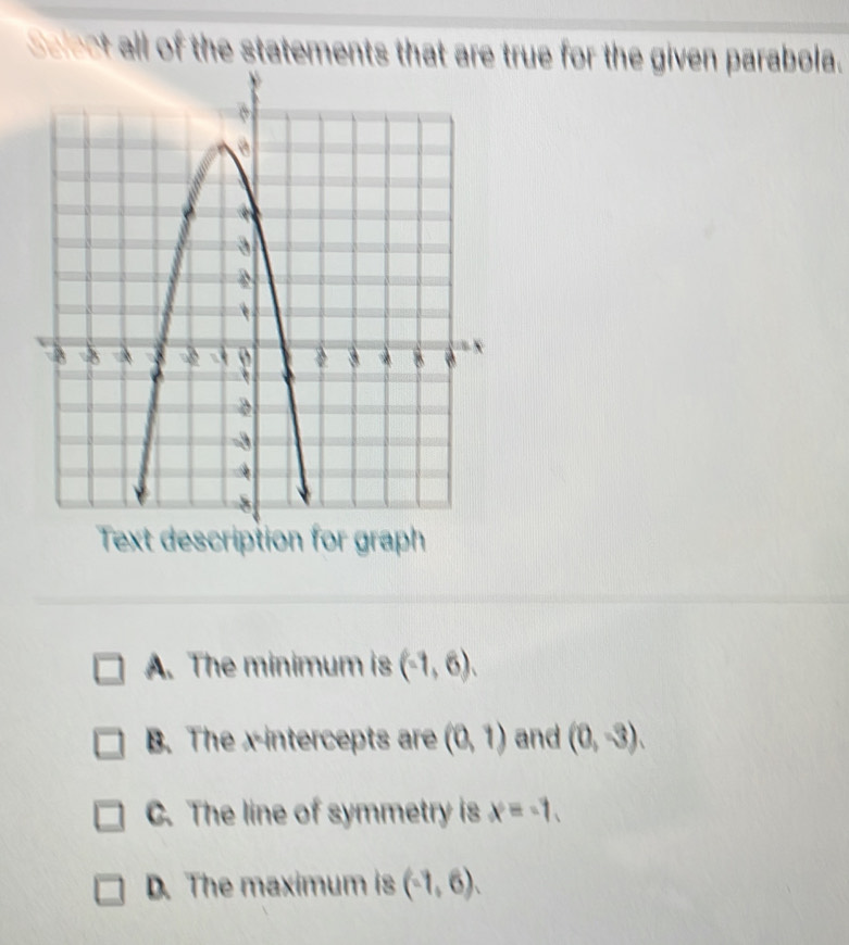 Select all of the statements that are true for the given parabola.
Text description for graph
A. The minimum is (-1,6),
B. The x-intercepts are (0,1) and (0,-3).
C. The line of symmetry is x=-7.
D. The maximum is (-1,6).