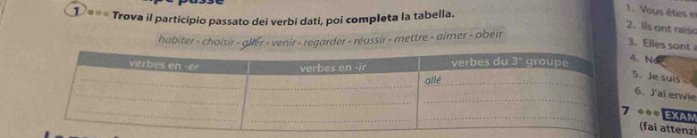 1 *** Trova il participio passato dei verbi dati, poi completa la tabella.
1. Vous êtes et
2. lls ont raisc
habiter - choisir - aler - venir - regarder - réussir - mettre » aimer - obéir
3. Elles sont
. Nơ
5. Je suis
6. J'ai envie
●● EXAM
(fai attenz