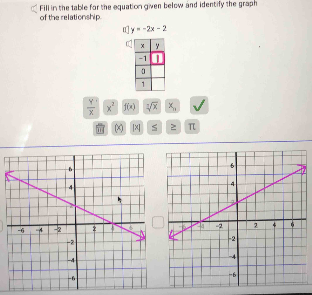 Fill in the table for the equation given below and identify the graph 
of the relationship.
y=-2x-2
 Y/X  x^2 f(x) sqrt[n](x) X_n
a |X| S ≥ π