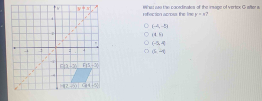 What are the coordinates of the image of vertex G after a
reflection across the line y=x 7
(-4,-5)
(4,5)
(-5,4)
(5,-4)