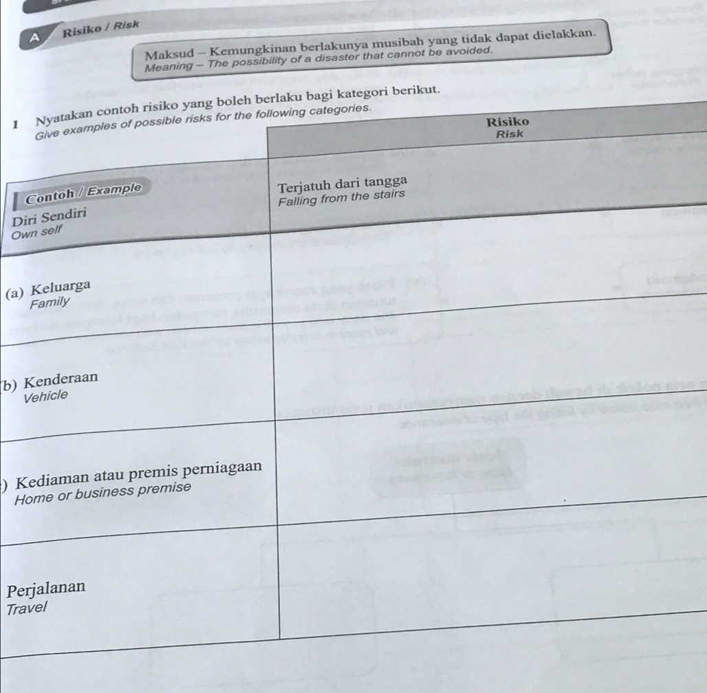 A Risiko / Risk 
Maksud - Kemungkinan berlakunya musibah yang tidak dapat dielakkan. 
Meaning - The possibility of a disaster that cannot be avoided. 
1 
Dir 
Ow 
(a) 
b) K 
V 
) Ke 
Ho 
Per 
Trav