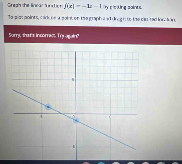 Graph the linear function f(x)=-3x-1 by plotting points. 
To plot points, click on a point on the graph and drag it to the desired location. 
Sorry, that's incorrect. Try again?