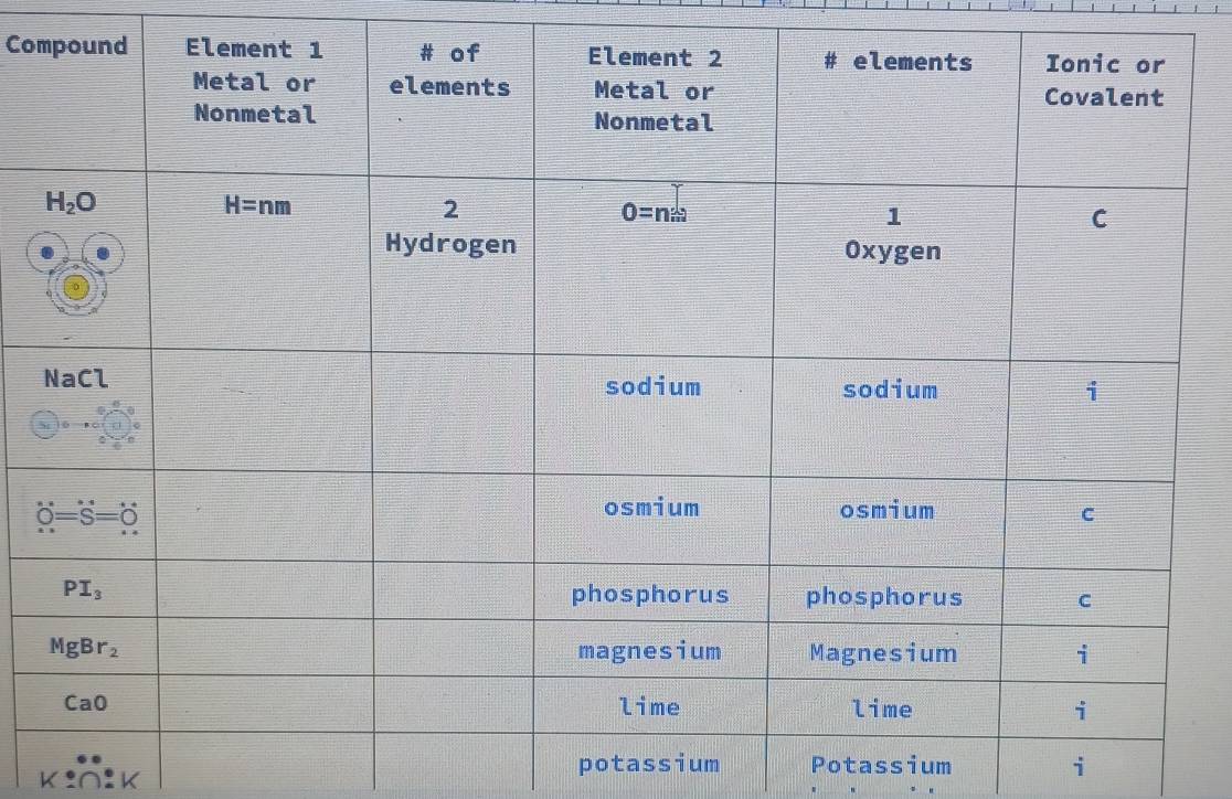 Co
k:n:^∈fty :k
potassium Potassium dot 1