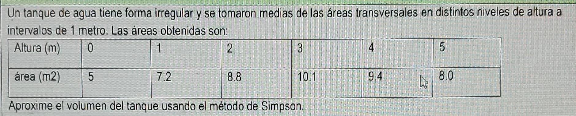 Un tanque de agua tiene forma irregular y se tomaron medias de las áreas transversales en distintos niveles de altura a 
intervalos de 1 metro. Las áreas obtenidas son: 
Aproxime el volumen del tanque usando el método de Simpson.