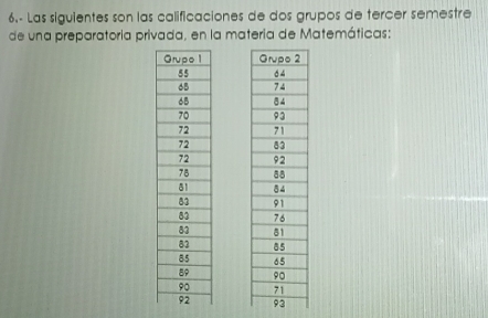 6.- Las sigulentes son las calificaciones de dos grupos de tercer semestre 
de una preparatoria privada, en la materia de Matemáticas:

93