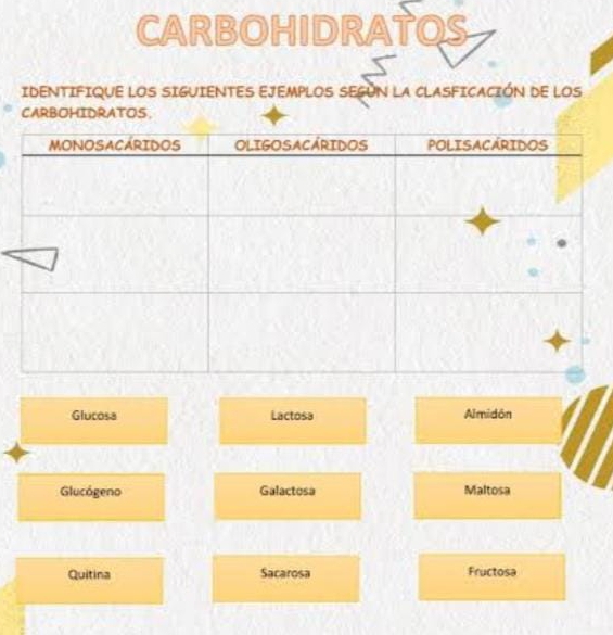 CARBOHIDRATOS 
IDENTIFIQUE LOS SIGUIENTES EJEMPLOS SEGUN LA CLASFICACIÓN DE LOS 
CARBOHIDRATOS. 
Glucosa Lactosa Almidón 
Glucógeno Galactosa Maltosa 
Quitina Sacarosa Fructosa