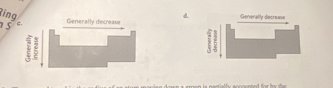 Ring
d.
as C.
Generally decrease
ag down a group is partially accounted for by the .