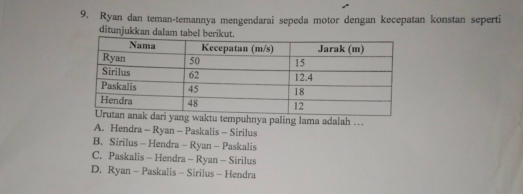 Ryan dan teman-temannya mengendarai sepeda motor dengan kecepatan konstan seperti
ditunjukkan dalam tabel berikut.
hnya paling lama adalah …
A. Hendra - Ryan - Paskalis - Sirilus
B. Sirilus - Hendra - Ryan - Paskalis
C. Paskalis - Hendra - Ryan - Sirilus
D. Ryan - Paskalis - Sirilus - Hendra