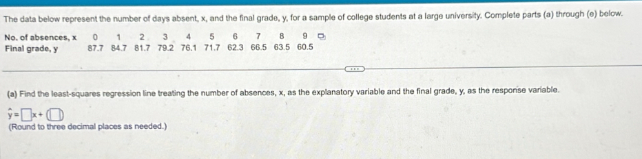 The data below represent the number of days absent, x, and the final grade, y, for a sample of college students at a large university. Complete parts (a) through (e) below. 
No. of absences, x 0 1 2 3 4 5 6 7 8 9 =
Final grade, y 87.7 84.7 81.7 79.2 76.1 71.7 62.3 66.5 63.5 60.5
_ 
(a) Find the least-squares regression line treating the number of absences, x, as the explanatory variable and the final grade, y, as the response variable.
hat y=□ x+(□ )
(Round to three decimal places as needed.)