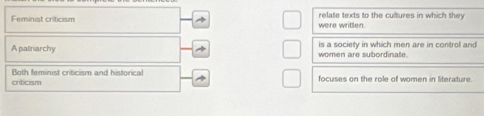 Feminist criticism
relate texts to the cultures in which they
were written.
A patriarchy is a society in which men are in control and
women are subordinate.
Both feminist criticism and historical focuses on the role of women in literature.
criticism