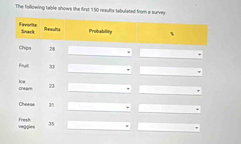 The following table shows the first 150 results tabulated from a s