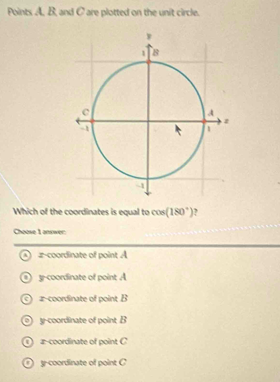 Points A, B, and C are plotted on the unit circle.
Which of the coordinates is equal to cos (180°)
Choose 1 answer:
④ 2 -coordinate of point A
y-coordinate of point A
a -coordinate of point B
y-coordinate of point B
① a -coordinate of point C
y-coordinate of point C