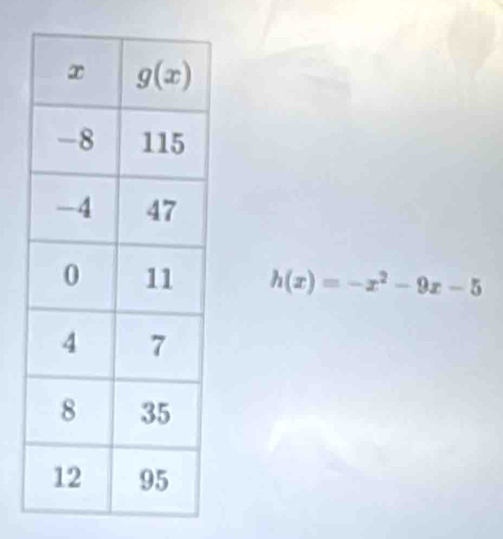 h(x)=-x^2-9x-5