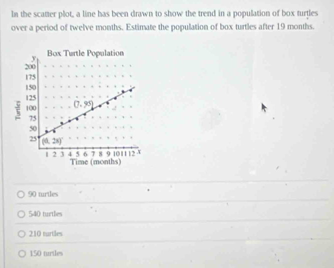 In the scatter plot, a line has been drawn to show the trend in a population of box turtles
over a period of twelve months. Estimate the population of box turtles after 19 months.
90 turtles
540 turtles
210 turtles
150 turtles