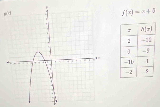 f(x)=x+6