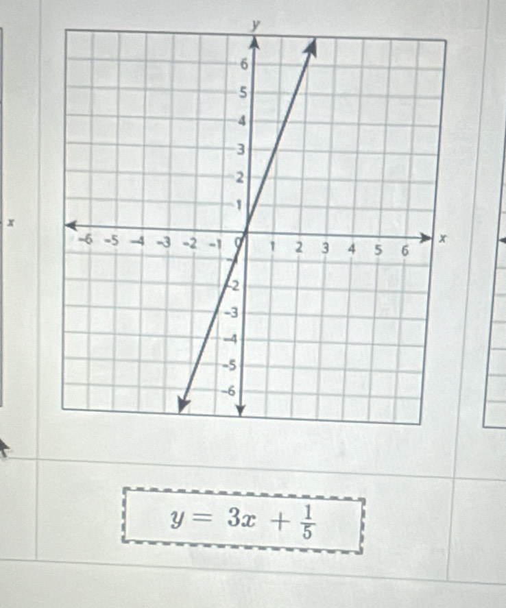 x
y=3x+ 1/5 