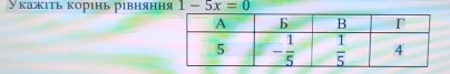 Укажιть корιнь рιвняння 1-5x=0