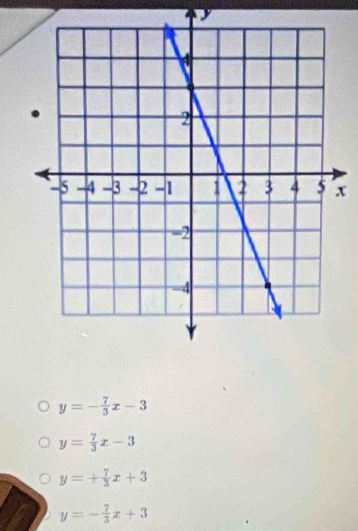 y
x
y=- 7/3 x-3
y= 7/3 x-3
y=+ 7/3 x+3
y=- 7/3 x+3