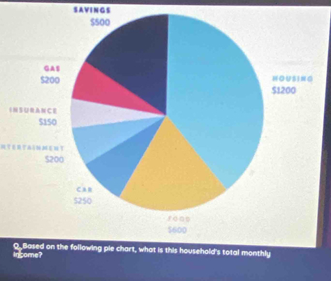 SAVINGS
$
income?