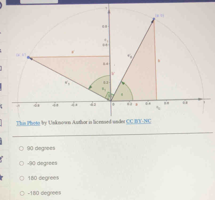 90 degrees
-90 degrees
180 degrees
-180 degrees