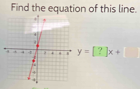 Find the equation of this line.
y=[?]x+[]