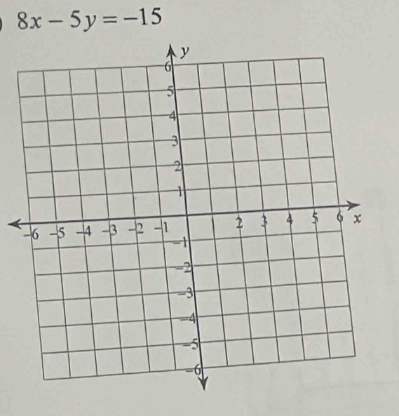 8x-5y=-15