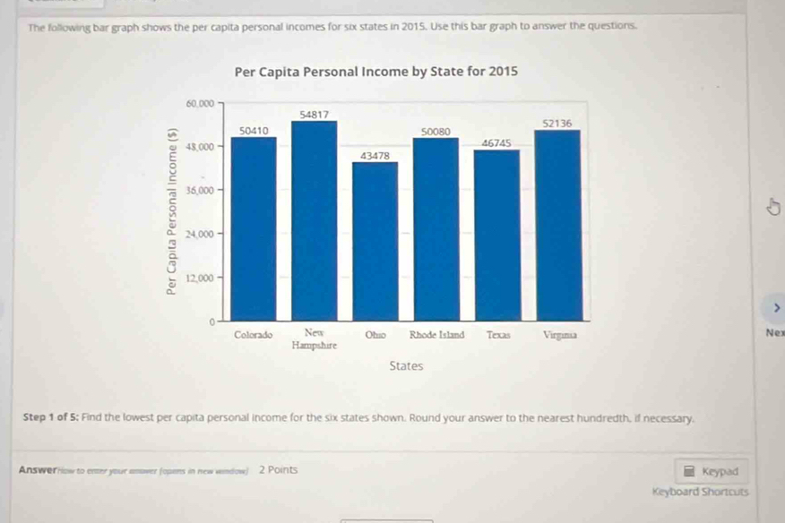 Solved: The following bar graph shows the per capita personal incomes ...