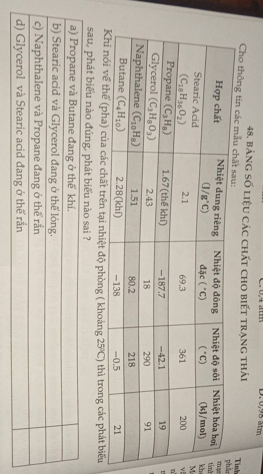 0,4 ätm D.0,98 âtm
48. bảng số liệu các chất cho biết trạng thái Tinh
Cho thông tin các mẫu
ần
ạr
nk
h
M
vô
n
1
c chất trên tại nhiệt độ phòng ( khoảng 25°C) thì trong các phát biểu
sau, phát biểu nào đúng, phát biểu nào sai ?
a) Propane và Butane đang ở thể khí.
b) Stearic acid và Glycerol đang ở thể lỏng.
c) Naphthalene và Propane đang ở thể rắn
d) Glycerol và Stearic acid đang ở thể rắn