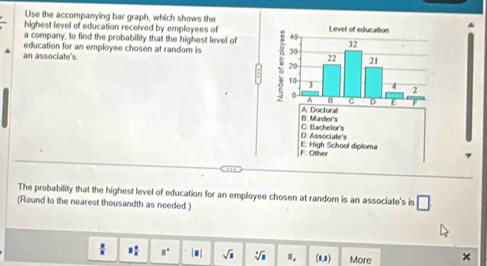 Use the accompanying bar graph, which shows the 
highest level of education received by employees of 
a company, to find the probability that the highest level of 
education for an employee chosen at random is 
an associate's. 
: 
The probability that the highest level of education for an employee chosen at random is an associate's is □. 
(Round to the nearest thousandth as needed.)
 □ /□   □  □ /□   □° |□ | sqrt(□ ) sqrt[□](□ ).. (8,8) More 
x