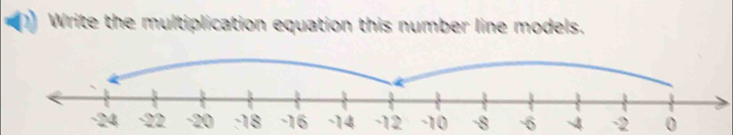 Write the multiplication equation this number line models.
-8 -6 -4 -2 0