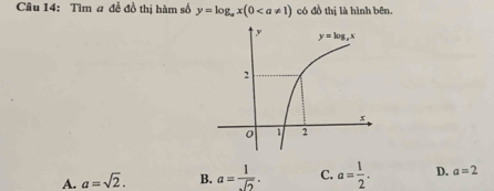 Tìm a đề đồ thị hàm số y=log _ax(0 có đồ thị là hình bên.
A. a=sqrt(2). B. a= 1/sqrt(2) . C. a= 1/2 . D. a=2