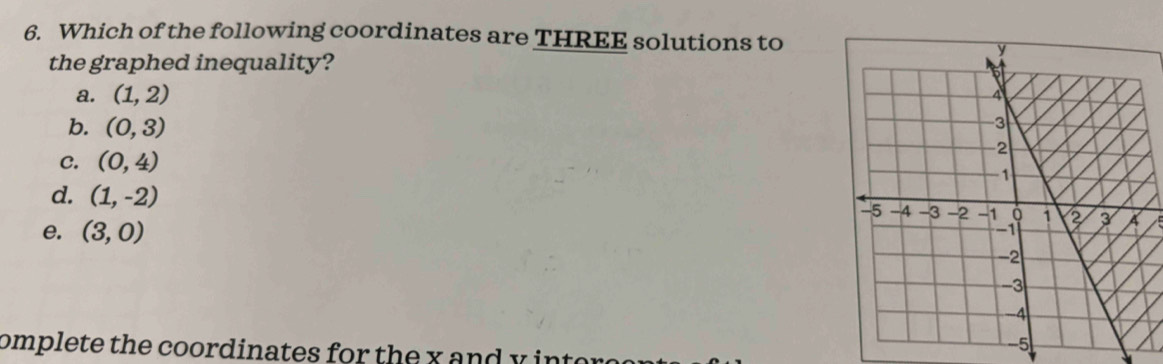 Which of the following coordinates are THREE solutions to
the graphed inequality?
a. (1,2)
b. (0,3)
C. (0,4)
d. (1,-2)
e. (3,0)
omplete the coordinates for the x and y ir