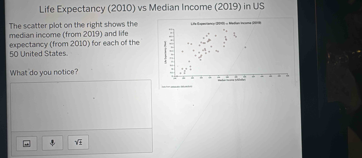 Life Expectancy (2010) vs Median Income (2019) in US 
The scatter plot on the right shows the 
median income (from 2019) and life 
expectancy (from 2010) for each of the
50 United States. 
What do you notice? 
~
sqrt(± )