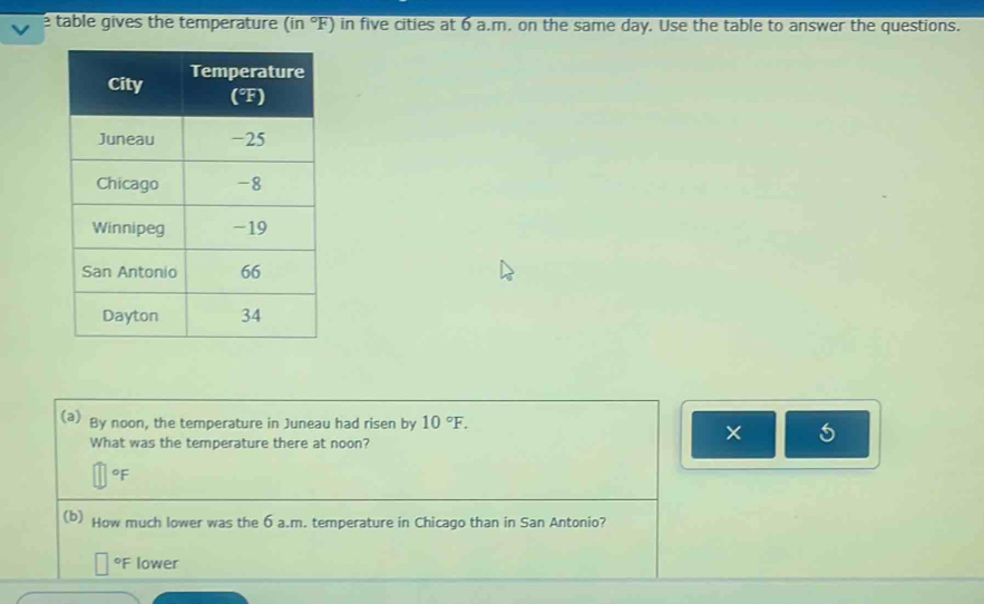 table gives the temperature (in°F) in five cities at 6 a.m, on the same day. Use the table to answer the questions. 
(a) By noon, the temperature in Juneau had risen by 10°F. 
What was the temperature there at noon? 
× 
oF 
(b) How much lower was the 6 a.m. temperature in Chicago than in San Antonio? 
○= lower