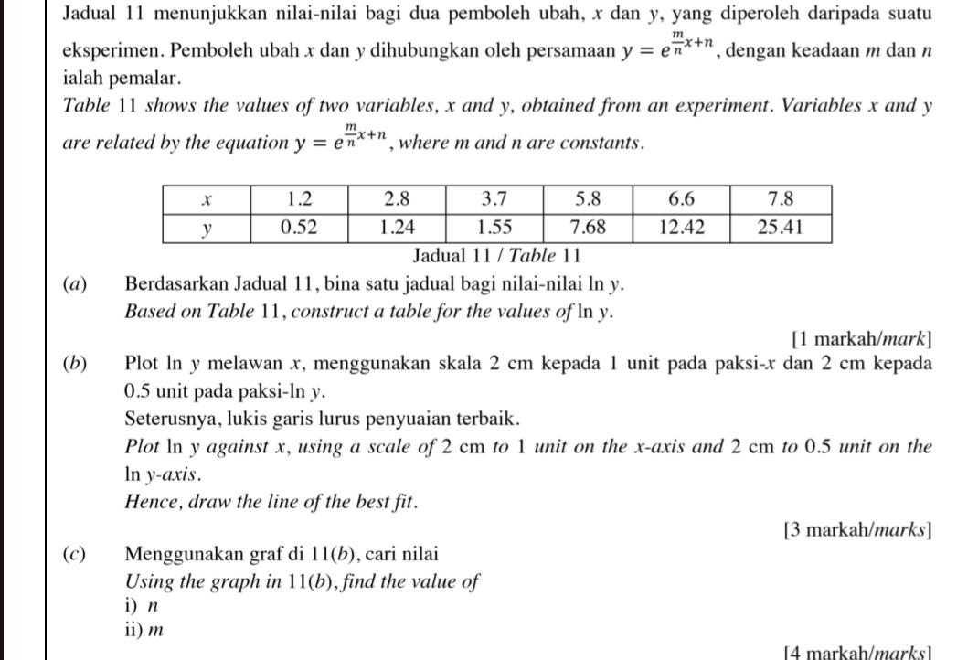 Jadual 11 menunjukkan nilai-nilai bagi dua pemboleh ubah, x dan y, yang diperoleh daripada suatu 
eksperimen. Pemboleh ubah x dan y dihubungkan oleh persamaan y=e^(frac m)nx+n , dengan keadaan m dan n
ialah pemalar. 
Table 11 shows the values of two variables, x and y, obtained from an experiment. Variables x and y
are related by the equation y=e^(frac m)nx+n , where m and n are constants. 
Jadual 11 / Table 11 
(@) Berdasarkan Jadual 11, bina satu jadual bagi nilai-nilai ln y. 
Based on Table 11, construct a table for the values of ln y. 
[1 markah/mark] 
(b) Plot ln y melawan x, menggunakan skala 2 cm kepada 1 unit pada paksi- x dan 2 cm kepada
0.5 unit pada paksi-ln y. 
Seterusnya, lukis garis lurus penyuaian terbaik. 
Plot ln y against x, using a scale of 2 cm to 1 unit on the x-axis and 2 cm to 0.5 unit on the
ln y-axis. 
Hence, draw the line of the best fit. 
[3 markah/marks] 
(c) Menggunakan graf di 11(b) , cari nilai 
Using the graph in 11(b) , find the value of 
i n
ii) m
[4 markah/mɑrks]