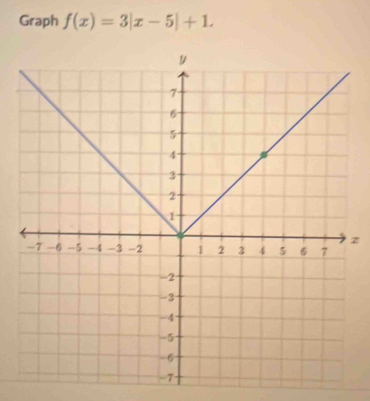 Graph f(x)=3|x-5|+1. 
D