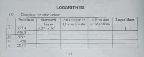 LOGARITHMS
(1) Complete the table below:
13