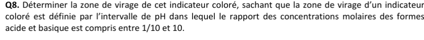 Déterminer la zone de virage de cet indicateur coloré, sachant que la zone de virage d'un indicateur 
coloré est définie par l'intervalle de pH dans lequel le rapport des concentrations molaires des formes 
acide et basique est compris entre 1/10 et 10.