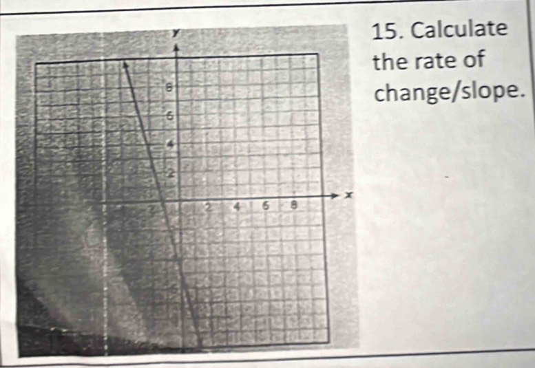 Calculate 
he rate of 
hange/slope.