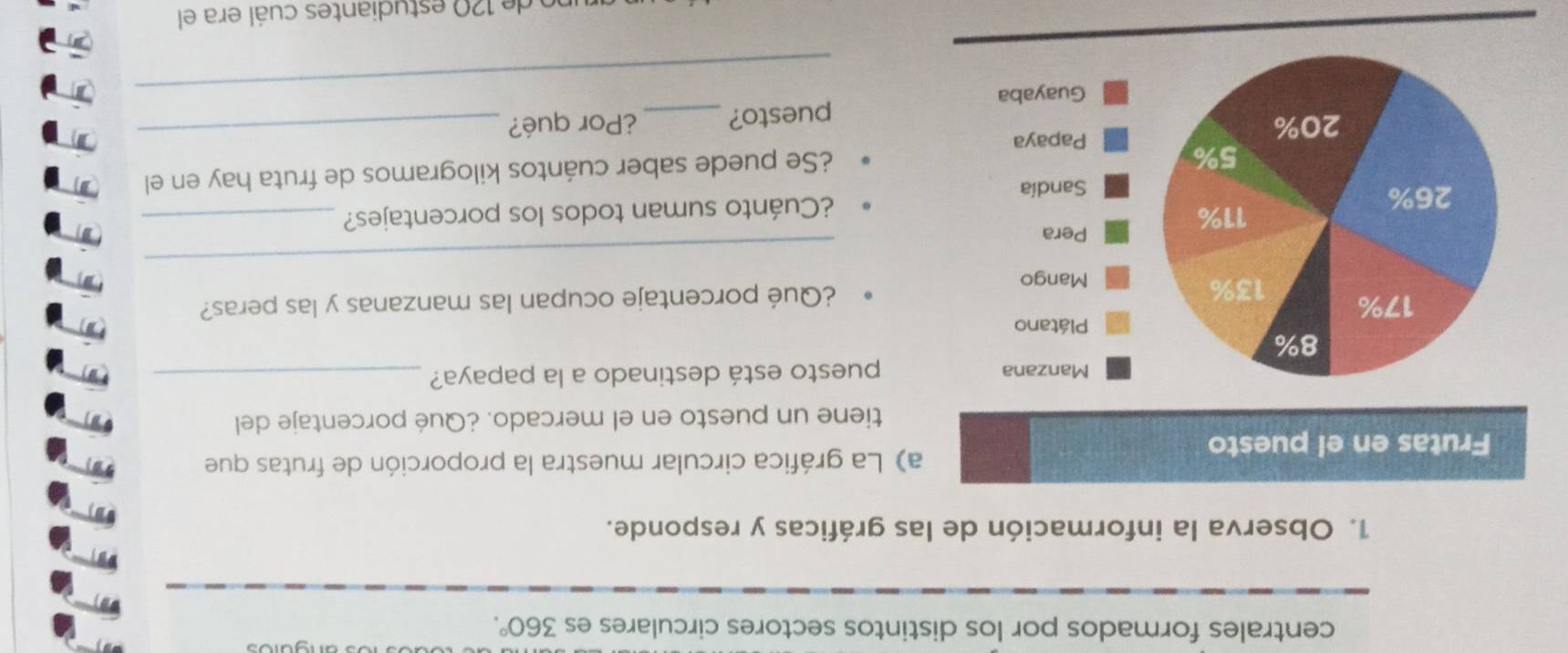 centrales formados por los distintos sectores circulares es 360°. 
1. Observa la información de las gráficas y responde. 
) La gráfica circular muestra la proporción de frutas que 
tiene un puesto en el mercado. ¿Qué porcentaje del 
puesto está destinado a la papaya?_ 
¿Qué porcentaje ocupan las manzanas y las peras? 
_ 
¿Cuánto suman todos los porcentajes?_ 
¿Se puede saber cuántos kilogramos de fruta hay en el 
¿Por qué?_ 
_ 
puesto? 
lo de 120 estudiantes cuál era el