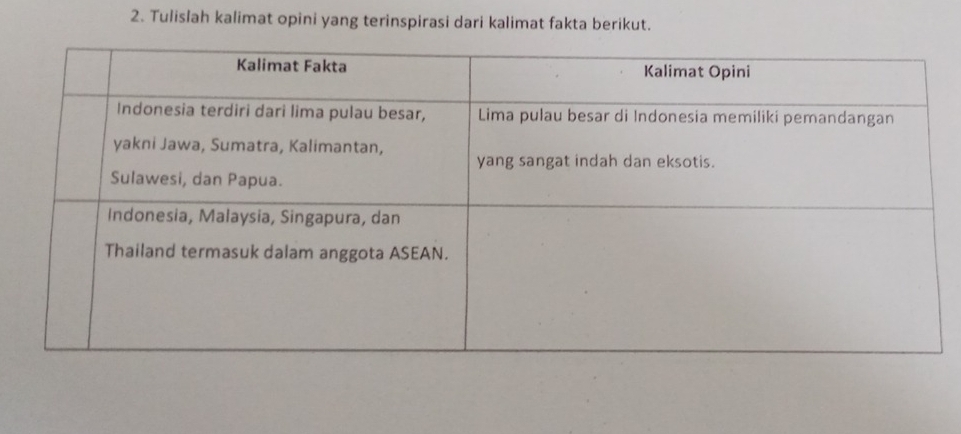 Tulislah kalimat opini yang terinspirasi dari kalimat fakta berikut.