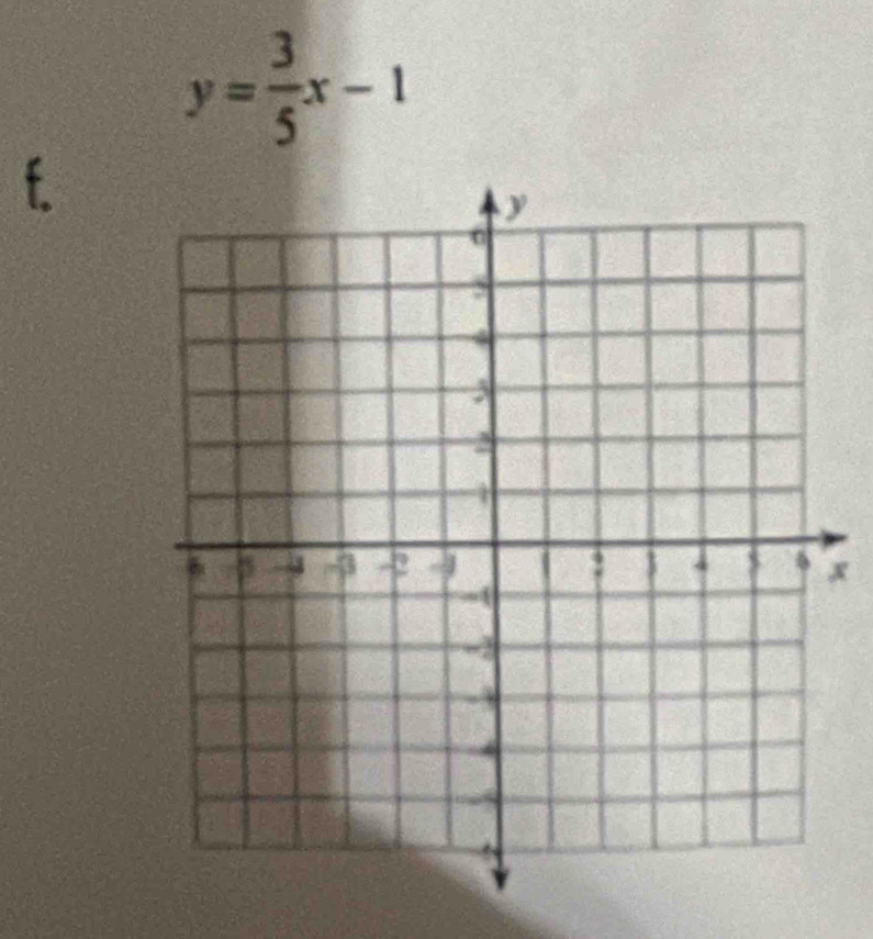 y= 3/5 x-1
f.
x