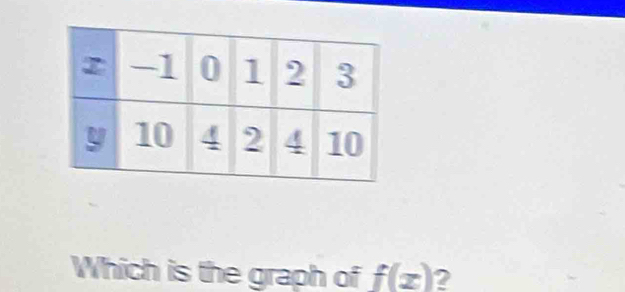 Which is the graph of f(x) 2