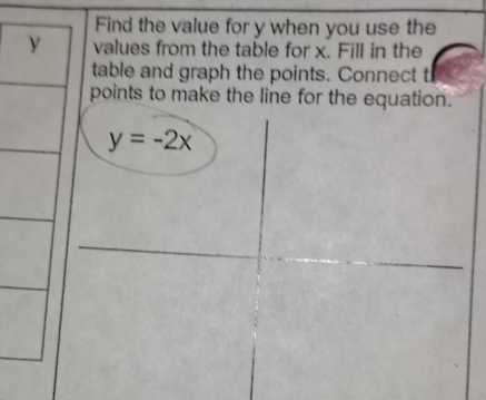 Find the value for y when you use the
y values from the table for x. Fill in the 
table and graph the points. Connect t 
points to make the line for the equation.
y=-2x