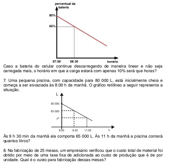 tual da
Caso a bateria do cra linear e não seja
carregada mais, o horário em que a carga estará com apenas 10% será que horas?
7. Uma pequena piscina, com capacidade para 80 000 L, está inicialmente cheia e
começa a ser esvaziada às 8:00 h da manhã. O gráfico retilíneo a seguir representa a
situ a ção .
Às 9 h 30 min da manhã ela comporta 65 000 L. Às 11 h da manhã a piscina conterá
quantos litros?
8. Na fabricação de 25 mesas, um empresário verificou que o custo total de material foi
obtido por meio de uma taxa fixa de adicionada ao custo de produção que é de por
unidade. Qual éo custo para fabricação dessas mesas?