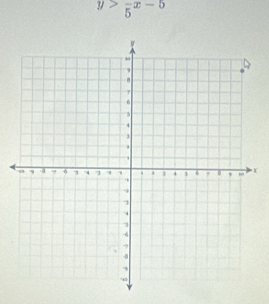 y>frac 5x-5
X