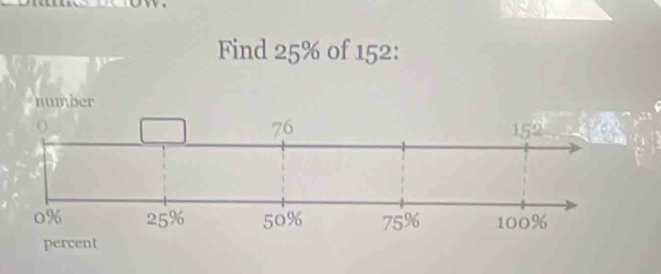 Find 25% of 152:
number