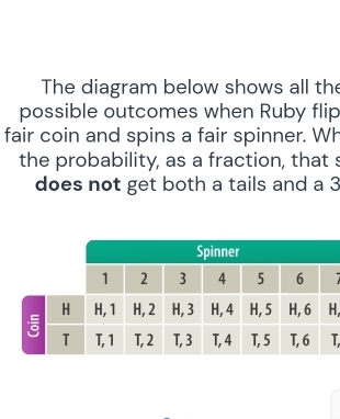 The diagram below shows all th 
possible outcomes when Ruby flip 
fair coin and spins a fair spinner. Wh 
the probability, as a fraction, that s 
does not get both a tails and a 3
H 
T